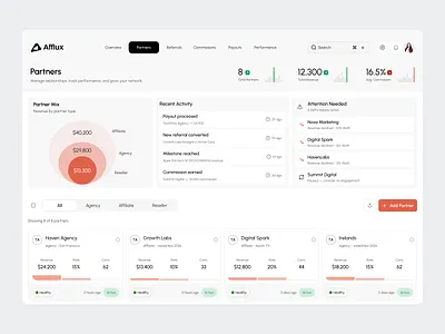 Afflux - Affiliate / Partners Management SaaS affiliate management analytics b2b dashboard b2b saas charts clean ui components dashboard data visualization growth management partners management product design revenue management saas simple ui
