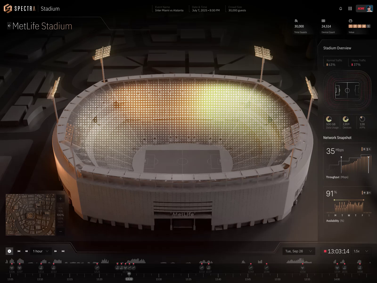 AI-Powered Real-Time Stadium Analytics Dashboard