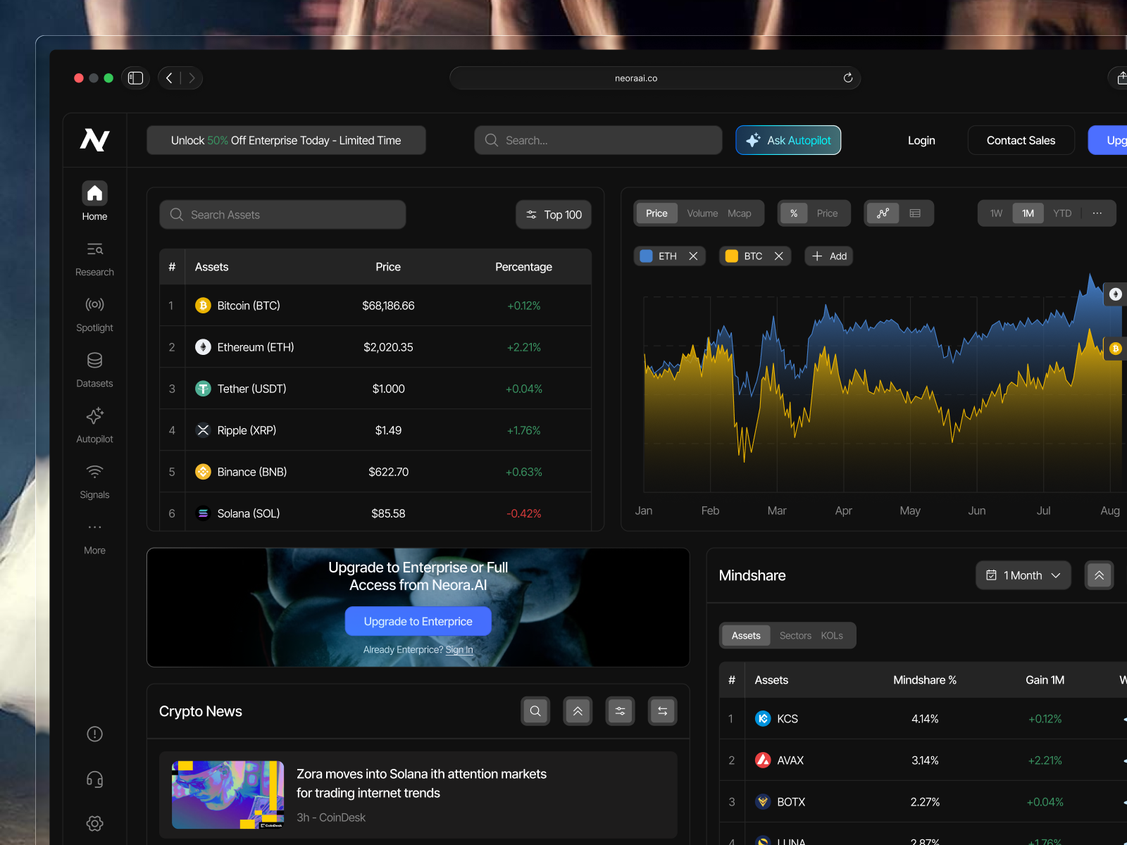 Neora AI - Digital Asset Intelligence Platform ai artificial intelegent branding clean crypto dark darkmode dashboard data information logo news research ui uiux ux web3 webapp