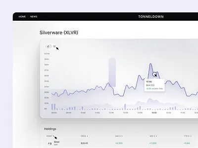 Investment dashboard | UI/UX design chart crypto dashboard dashboard design design agency gold investment light mode logo design monitoring redesign silver ui uiux design ux
