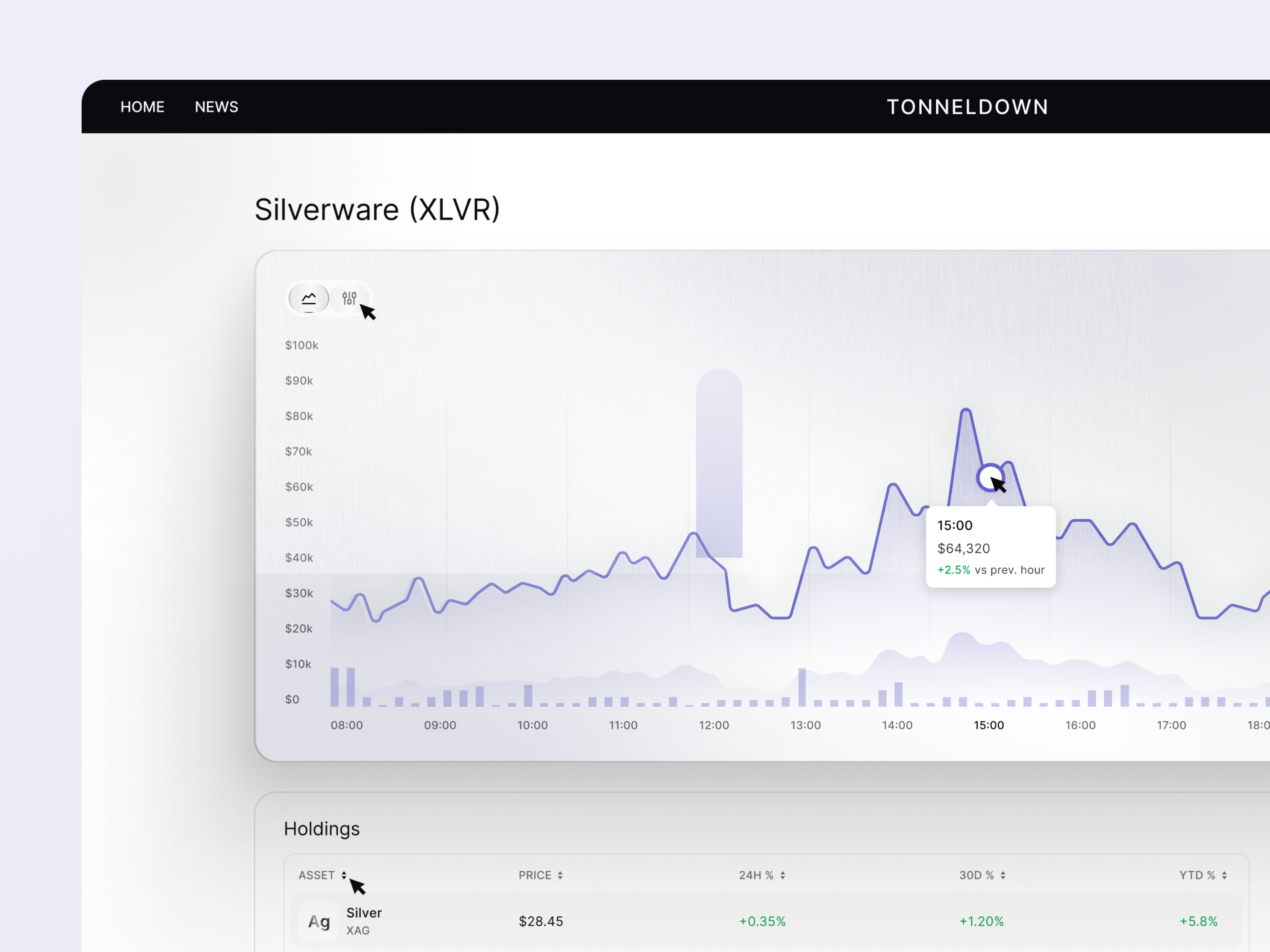 Example of Investment dashboard | UI/UX design