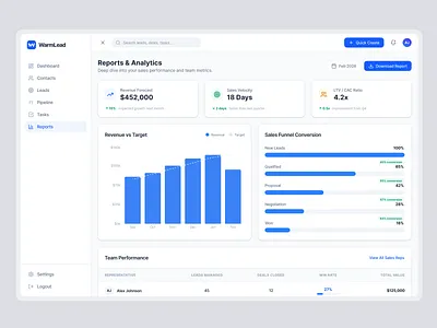 WarmLead — CRM Reports & Analytics Dashboard clean crm dashboarddesign datavisualization design minimalui productdesign saasdesign ui uidesign uiux ux uxdesign webapp website website design