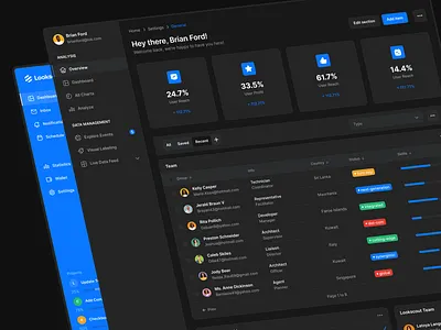 SaaS Dashboard - Lookscout Design System clean dark dashboard design layout saas ui user interface ux web application webapp
