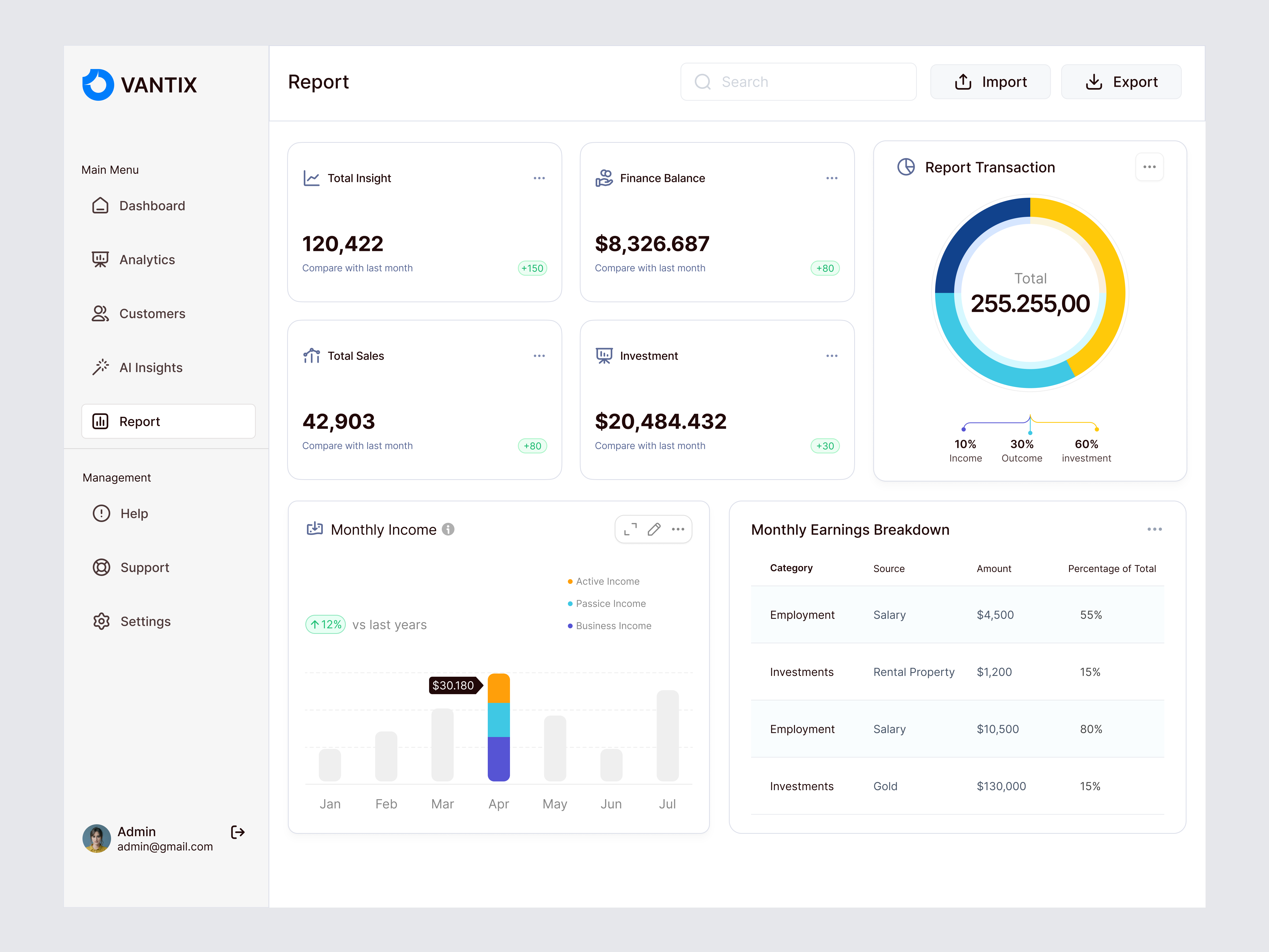 Report CRM Dashboard admin analytics chart crm crm dashboard dashboard design income marketplace minimal modern report report crm dashboard revenue sales ui ui design ux design website