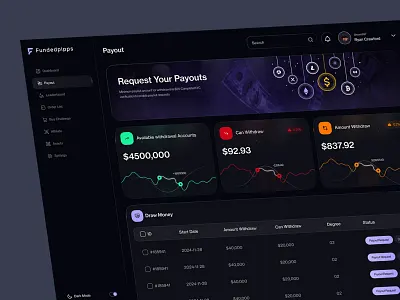 Prop Trading Firm - Payout Page crypto funds crypto trading cryptocurrency prop firm prop trading prop trading dashboard trading trading dashboard trading ui web design