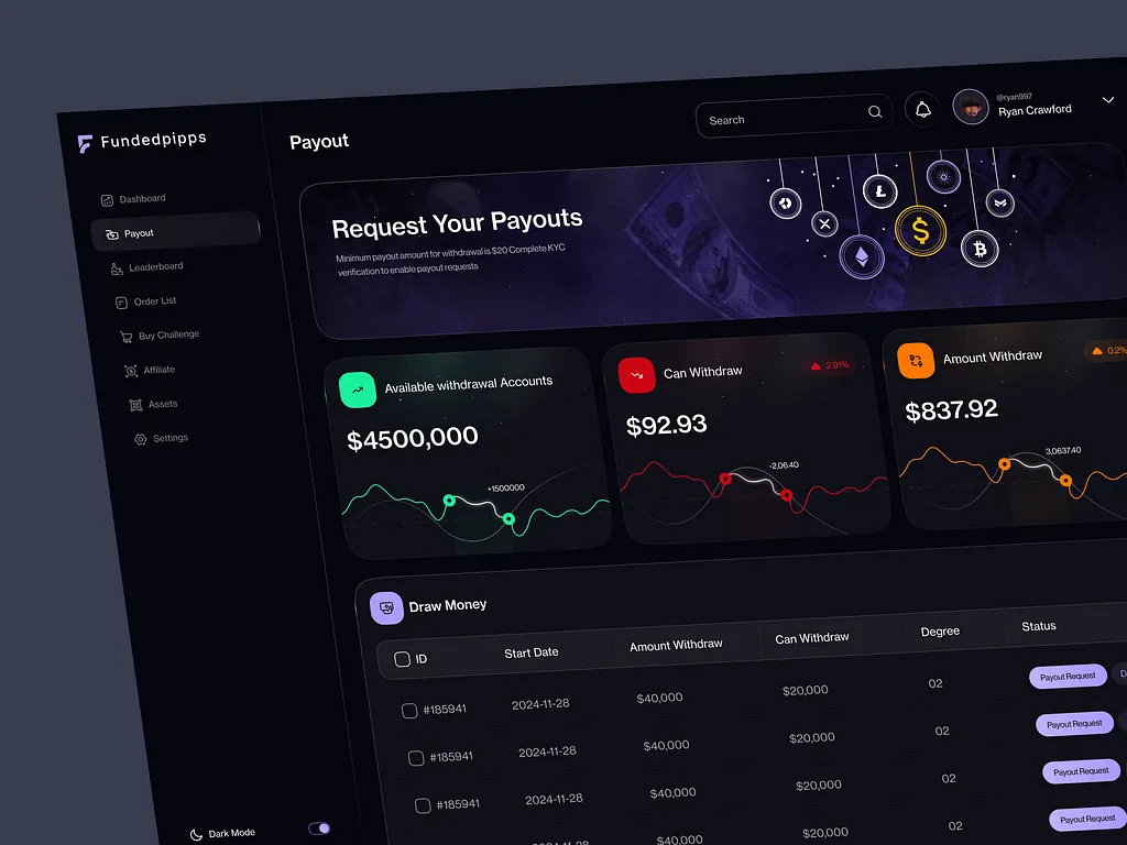 Prop Trading Firm - Payout Page