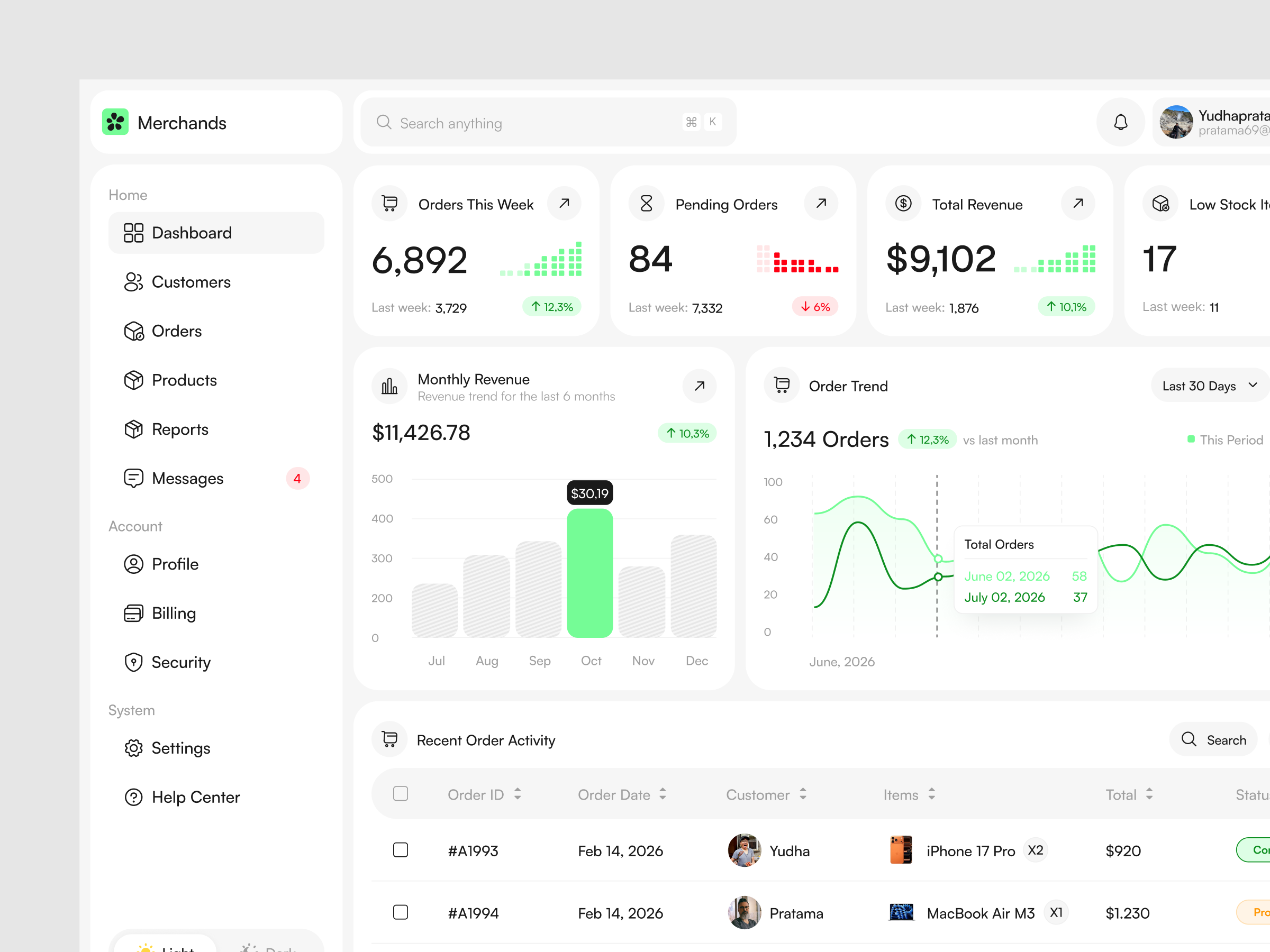 Merchands - eCommerce Marketing Analytics Dashboard admin ai analytics chart clean dashboard data ecommerce figma management minimal modern saas sales ui ui design ui ux user interface ux web app