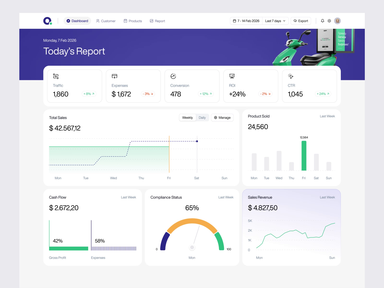Example of Dogoto — B2B SaaS Sales & Marketing Analytics Dashboard