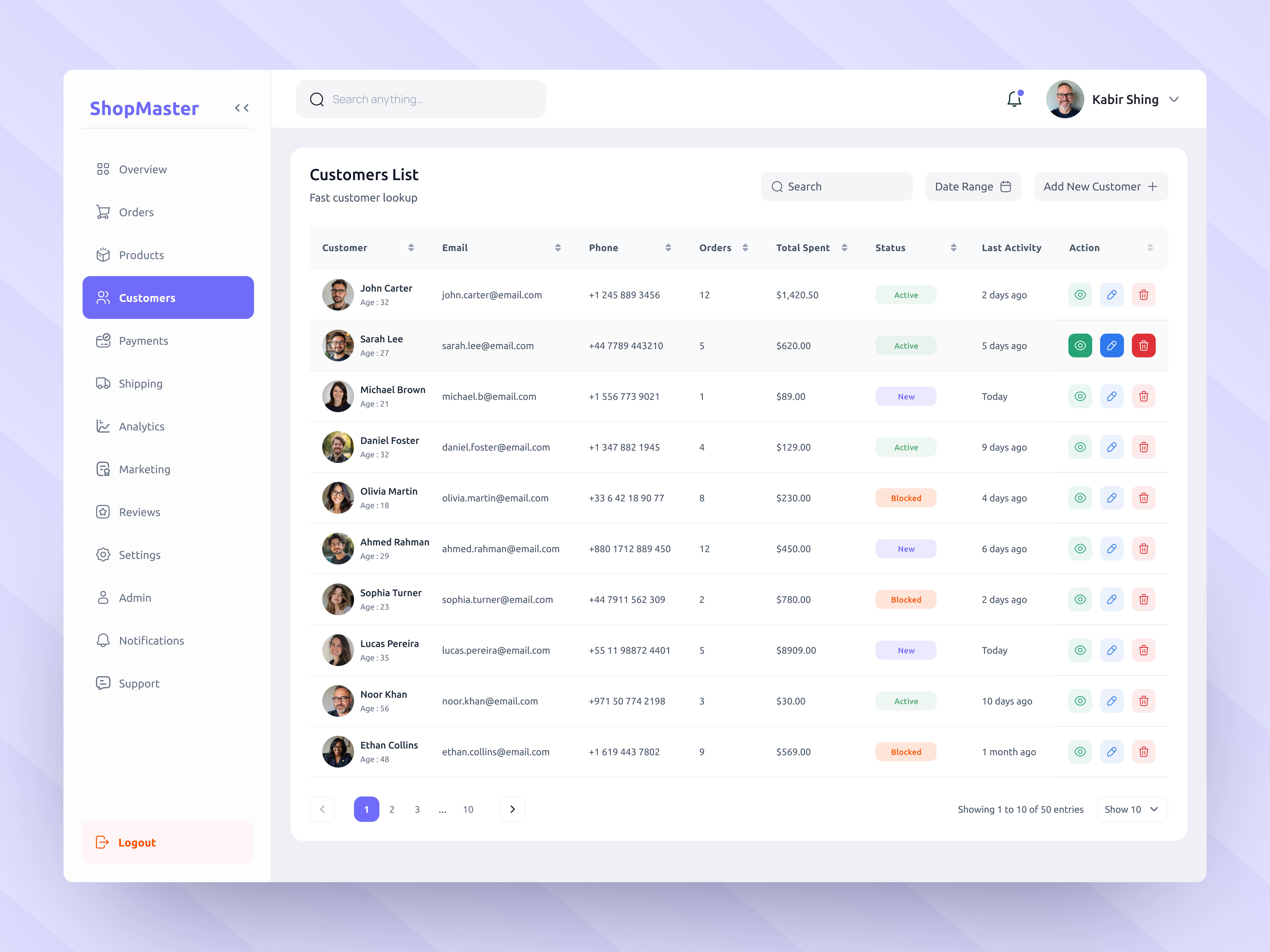 Example of Dashboard Design