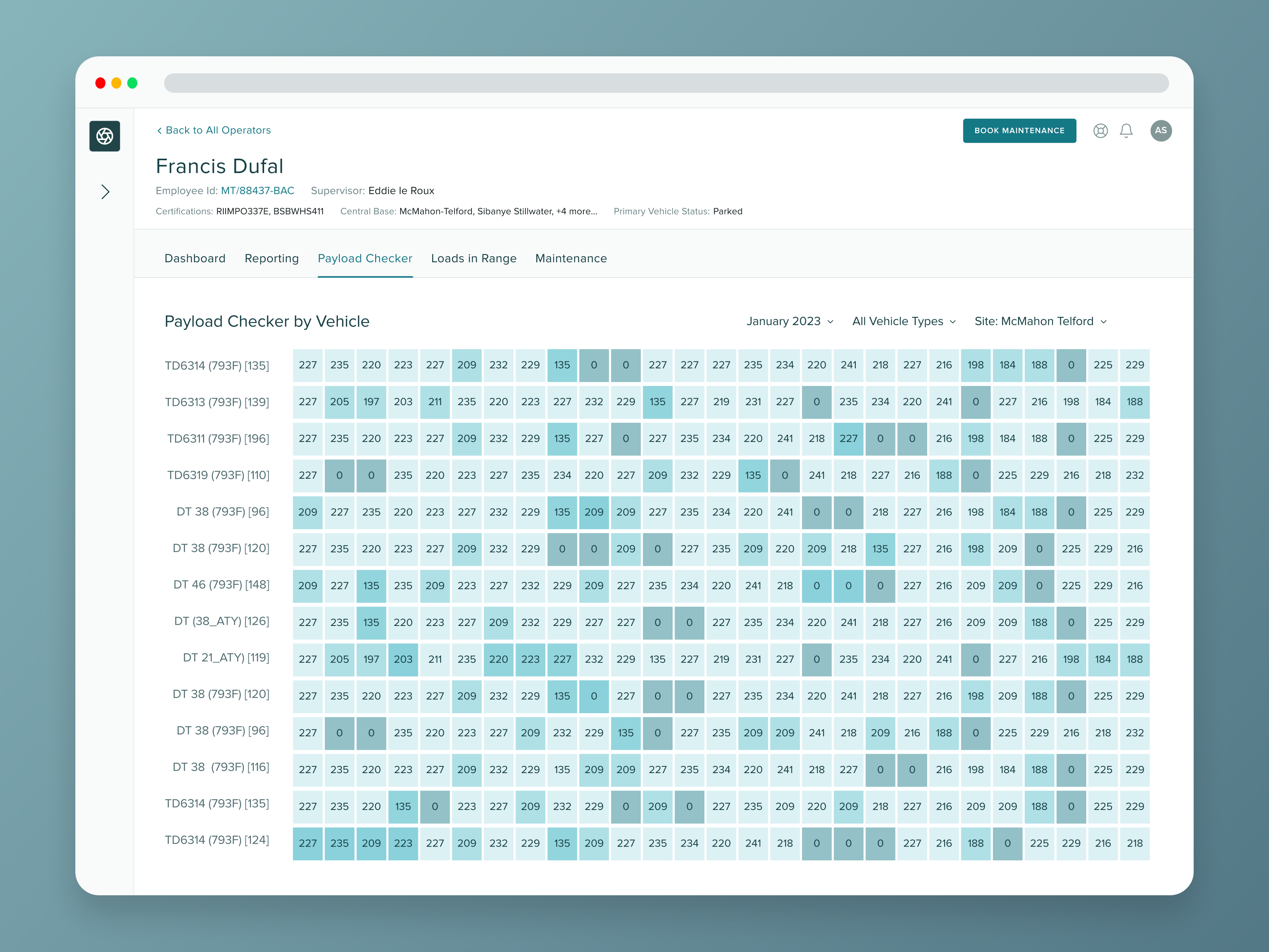 Dashboard Heatmap