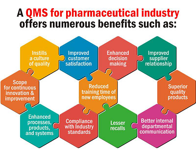 QMS Software for Pharmaceutical Industry pharma qms software pharmaceutical qms software qms for pharma