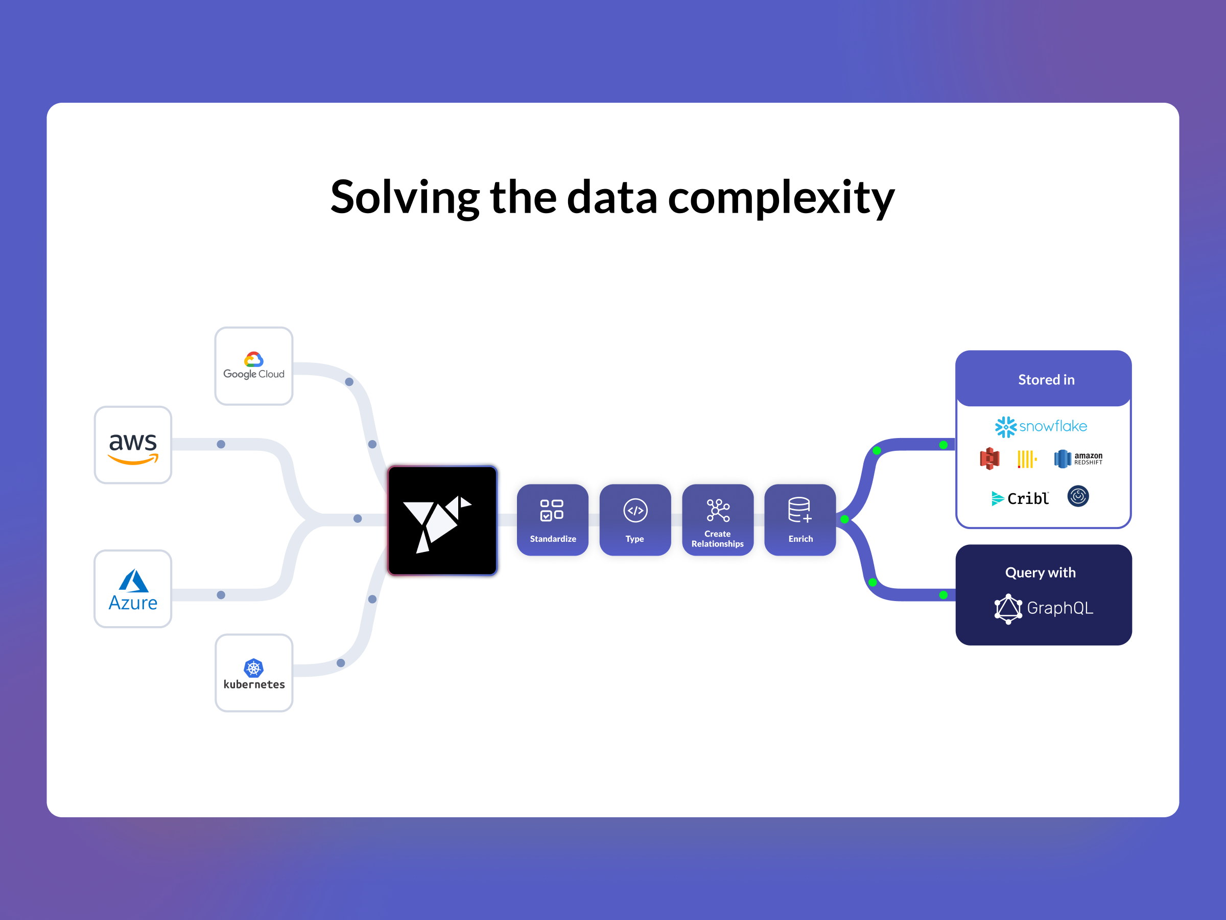 Example of Metricsbird Data Architecture Flow