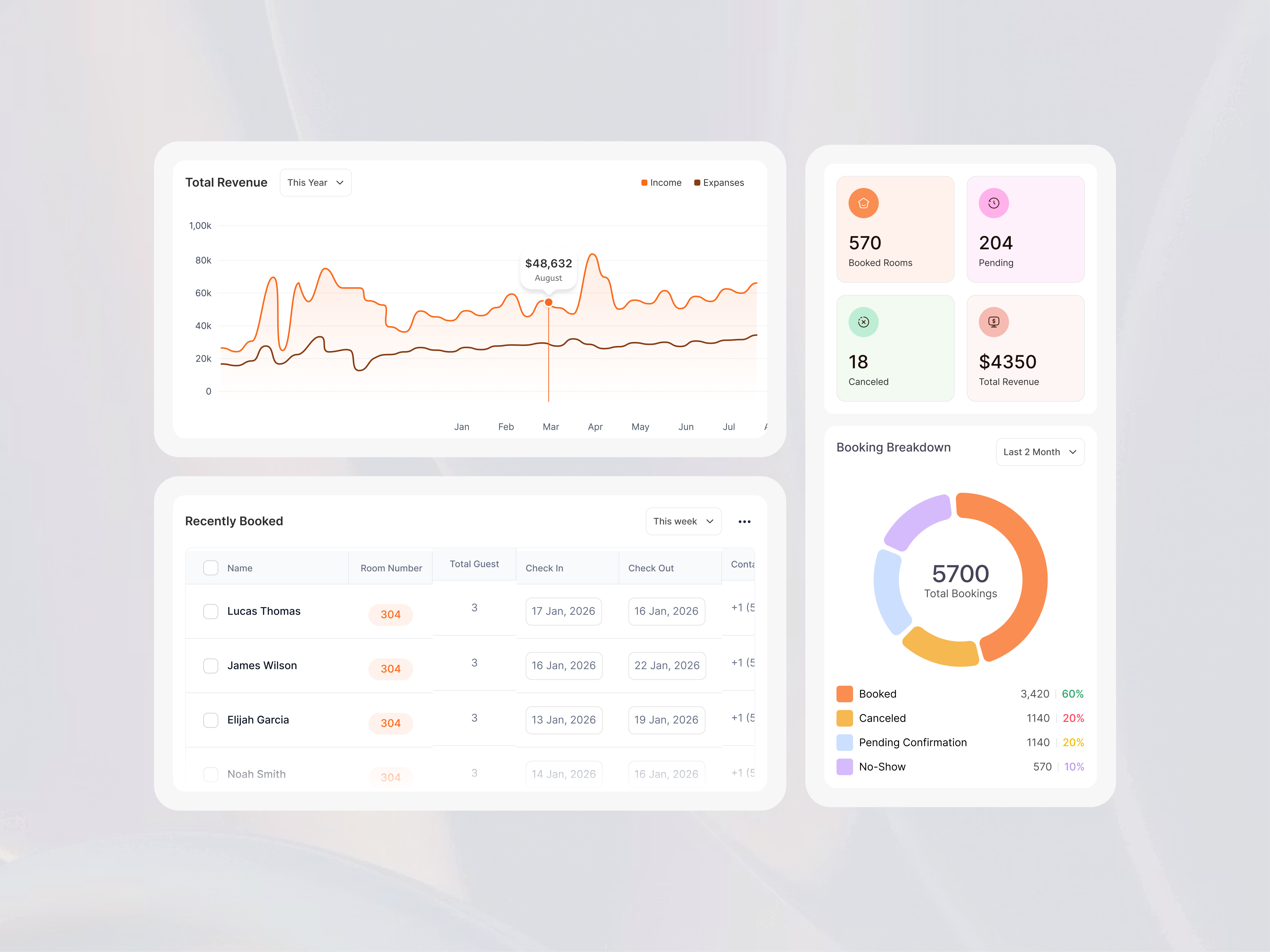 Example of Saa S Design (Web App, Dashboard)