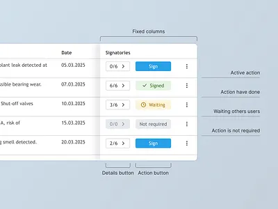 Action button in Data Table