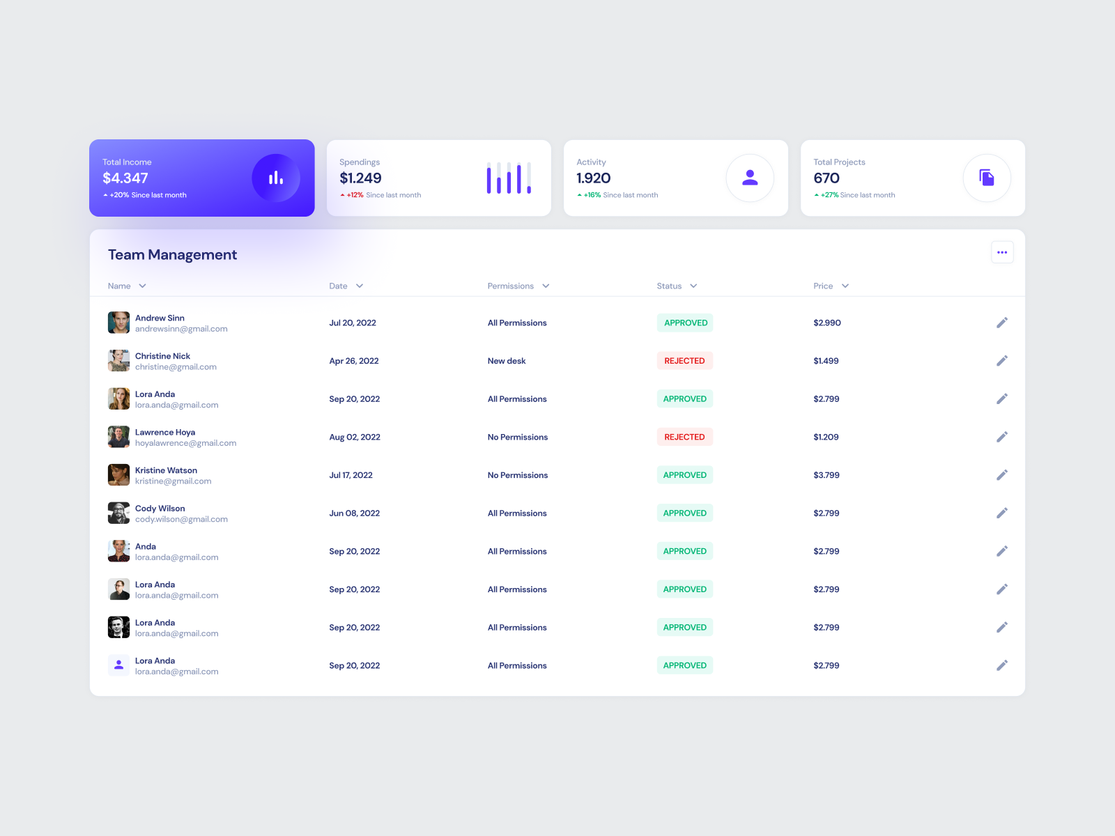 Data table & Analytics UI cards - Horizon UI by Horizon UI on Dribbble