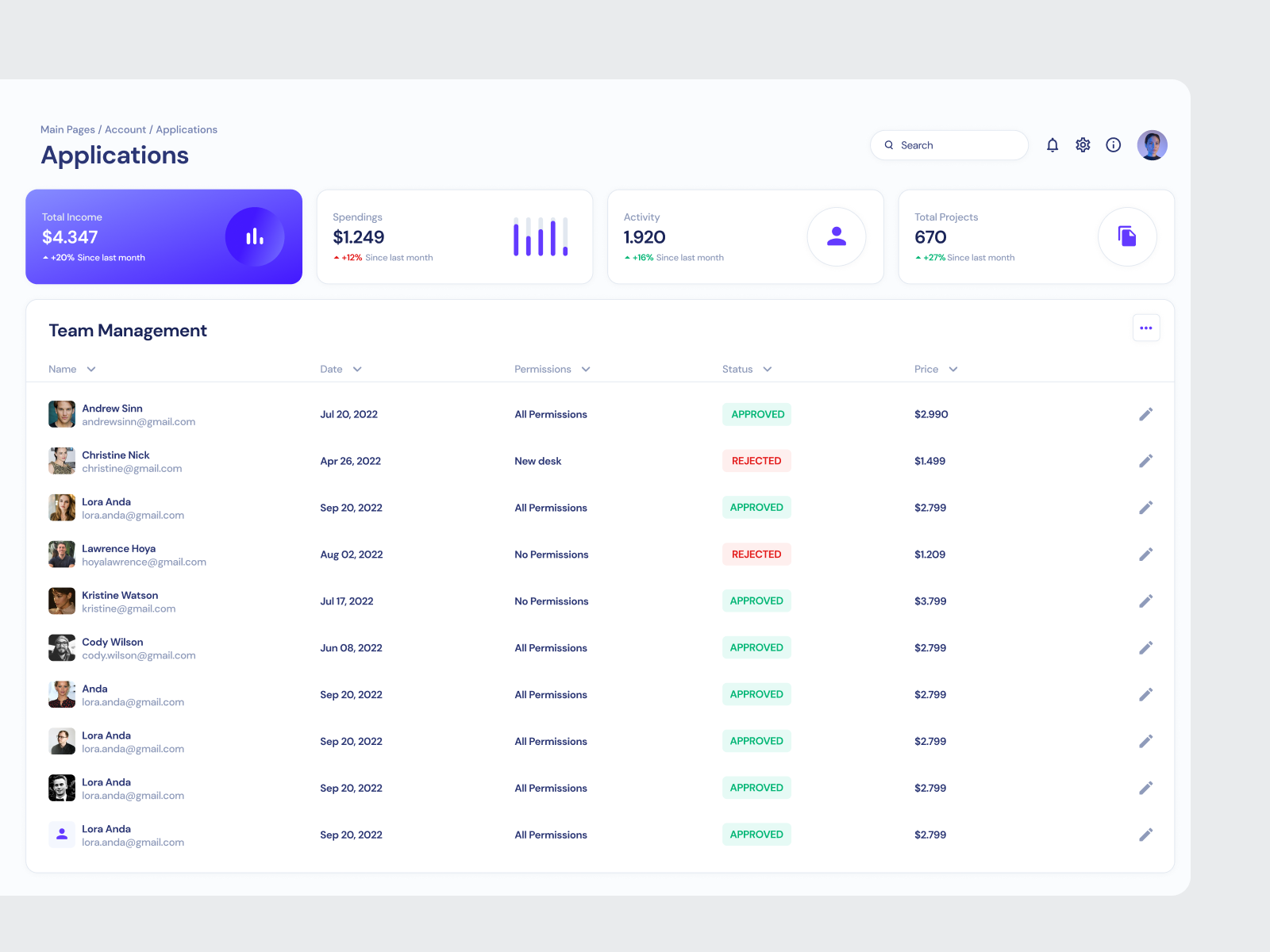 Data table & Analytics UI cards - Horizon UI by Horizon UI on Dribbble