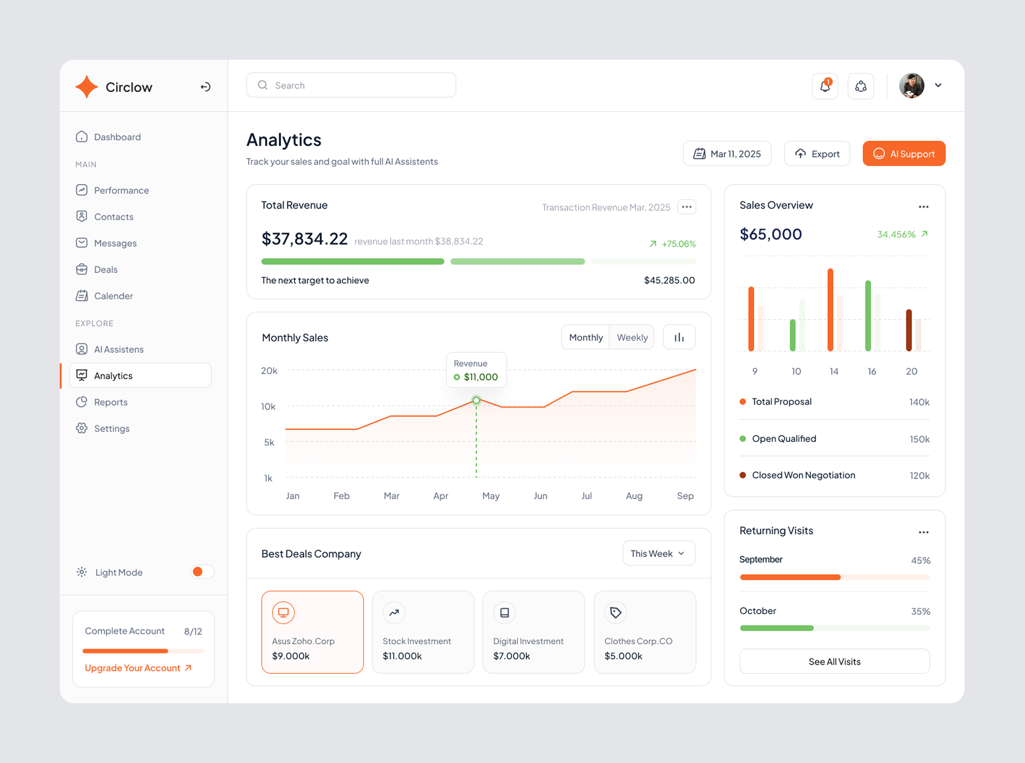 CRM Dashboard - Analytics Page admin analytics analytics crm dashboard analytics crm sales dashboard business chart crm crm dashboard crm sales dashboard crm website dashboard design minimal modern sales sales dashboard ui ui design ux design website