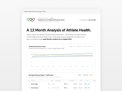Athlete Report UI app application design reports screen ui