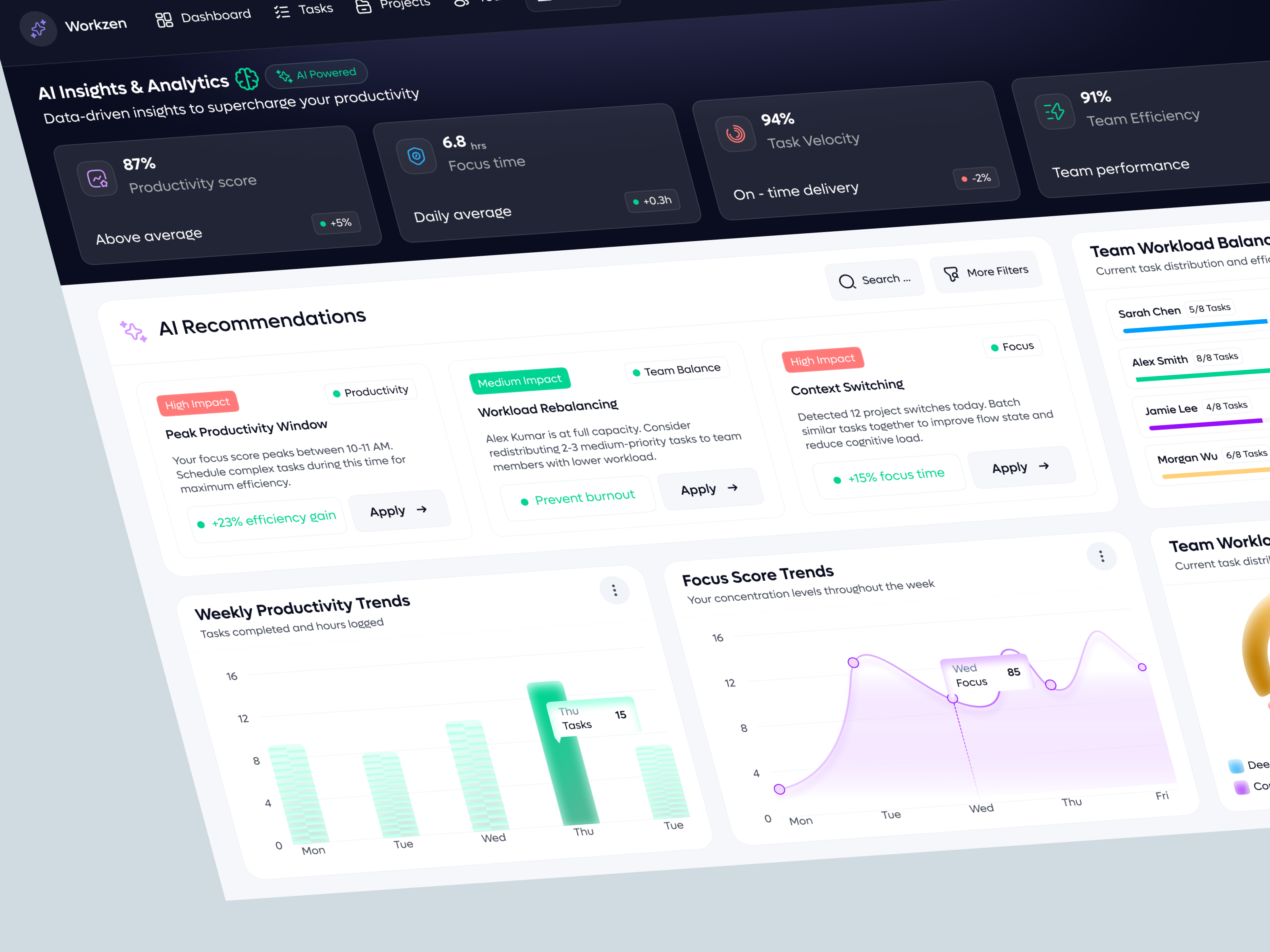 AI Productivity Dashboard — Analytics Page admin dashboard ai ai dashboard analytics app app design chart crm dashboard design design kpi mobile app modern ui product design saas statistics ui ui ux web app website design