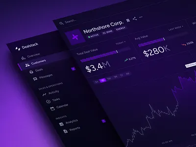 Sales Analytics CRM Dashboard Design analytics crm dashboard sales srm web web design