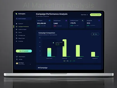 AI Analytics Dashboard(Campaign Performance) ai ai assistant ai marketing dashboard animation bar chart branding campaign clean dark dashboard dashboard design design digital marketing homepage line chart logo marketing analysis marketing dashboard startup company ui website