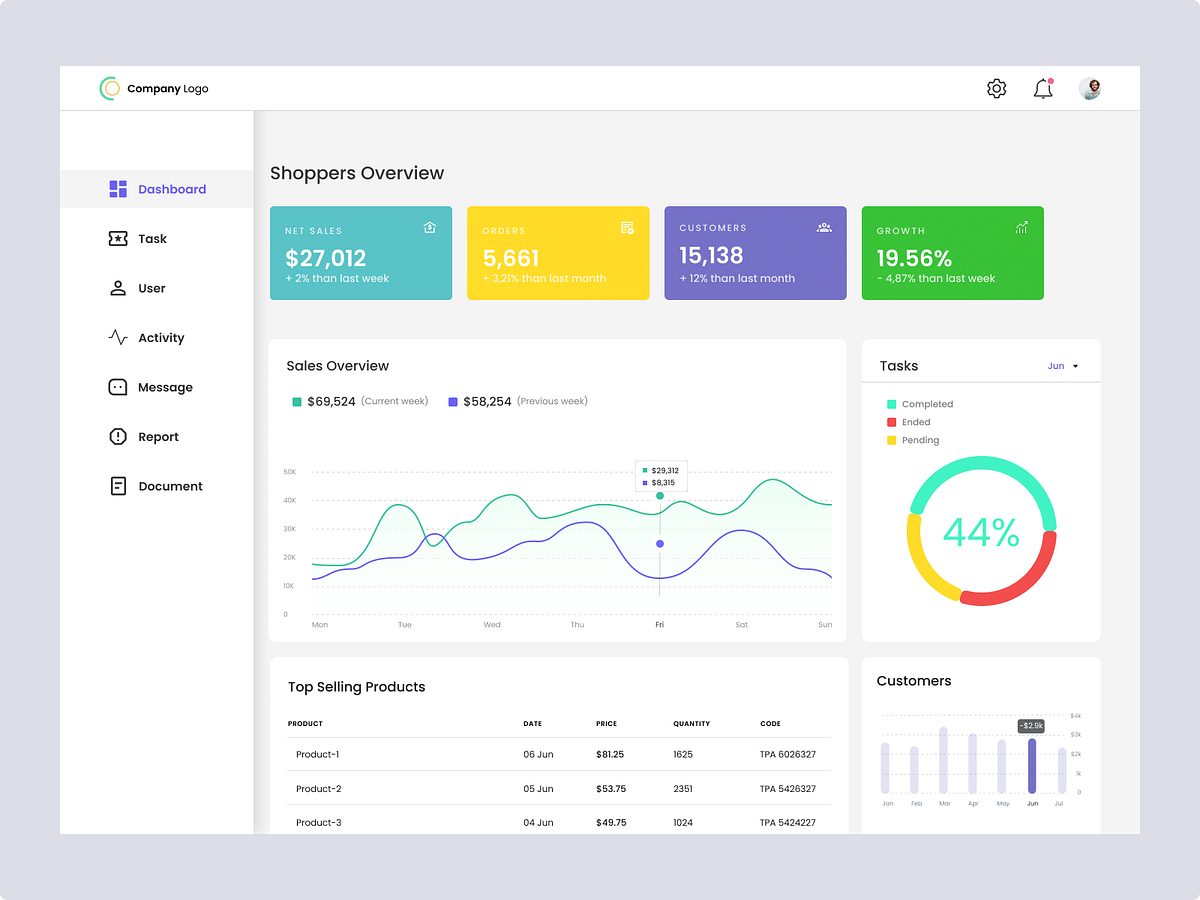 Browse thousands of Location Map Dashboard UX Design images for design ...