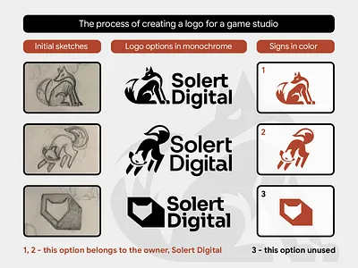 The process of creating a logo for a game studio brand brand design brand designer branddesign branding branding design branding designer fox fox logo game game logo game studio game studio logo logo logo design logo designer logodesign logodesigner logotype startup