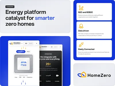 HomeZero — B2B & B2B2C Energy SaaS Website clean energy cleantech energy enterprise ui homepage interface design landing page platform design product design responsive design saas saas design smart home ui ui design ux ux design web app web design website design