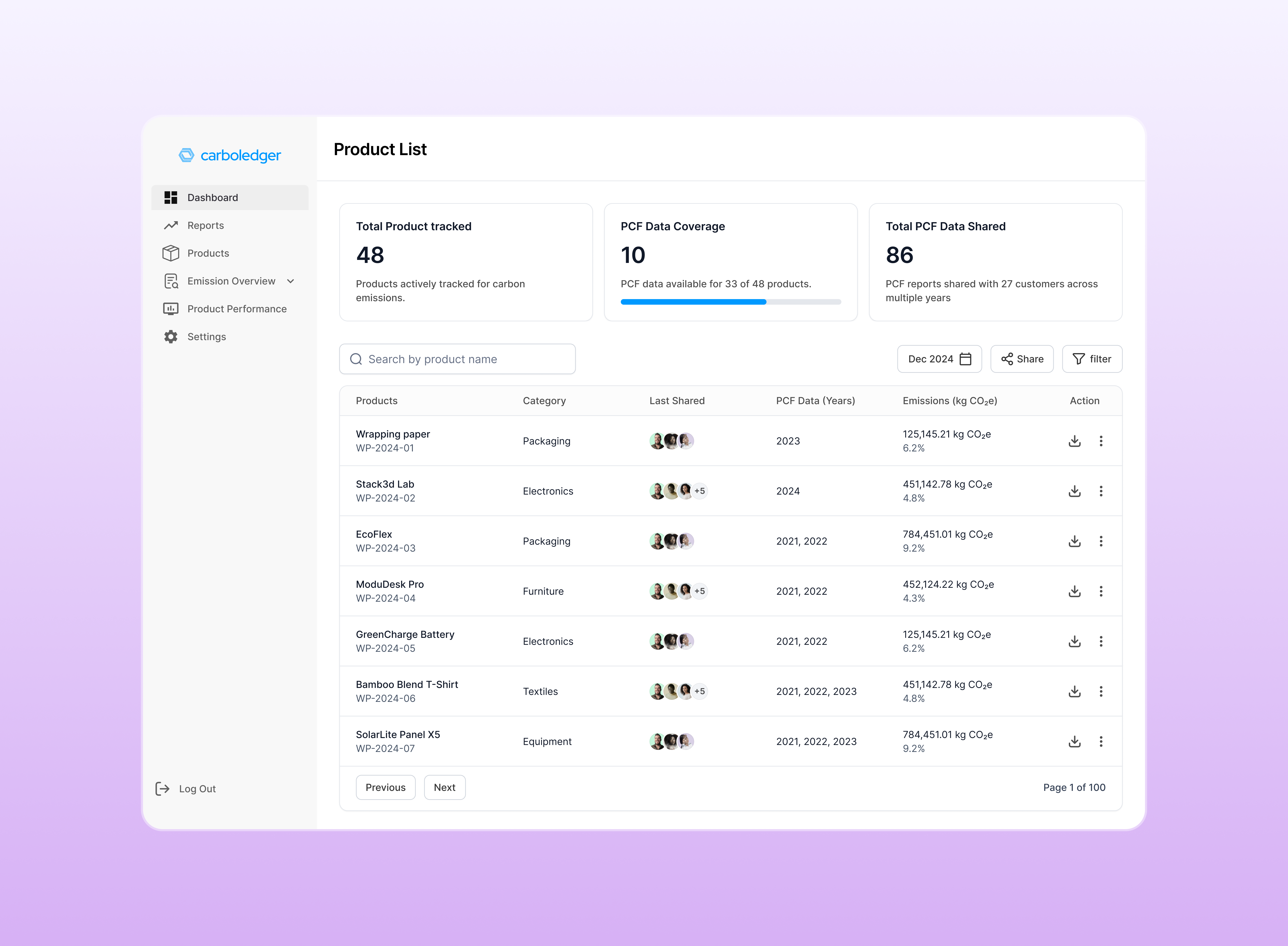 SaaS Product Analytics Dashboard | Table Layout UI admin dashboard analytics dashboard dashboard design dashboard ui enterprise ui product dashboard product management ux ui design