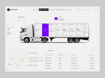 Dashboard For Logistics admin admin interface admin panel admin ui analytics crm dashboard dashboard design dashboard ui design interface logistics modern dashboard product sidebar stats tms user user dashboard ux ui design