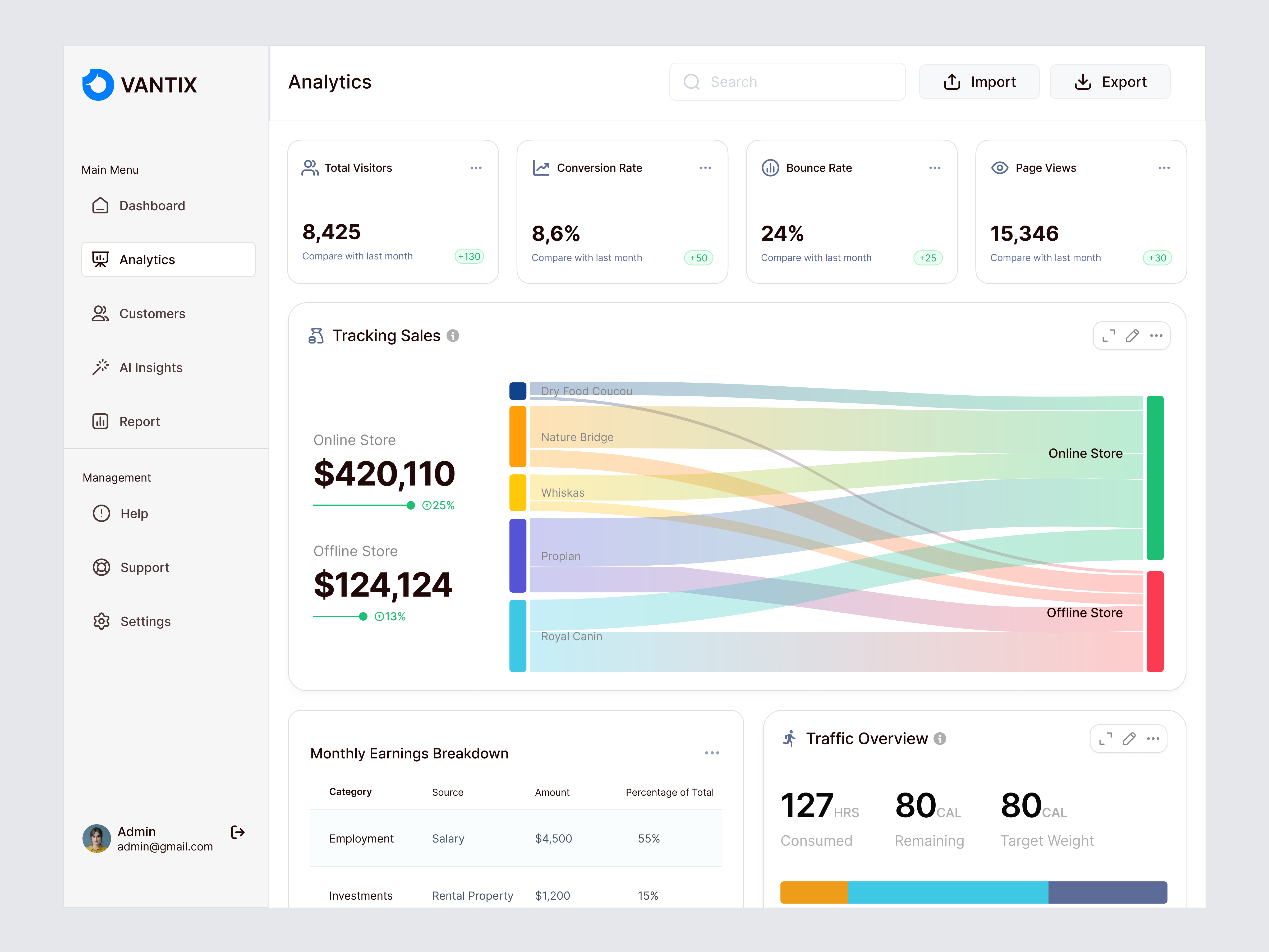 Analytics CRM Dashboard admin dashboard analytics analytics crm dashboard analytics crm sales dashboard business chart crm crm dashboard crm sales dashboard dashboard data design minimal modern sales sales dashboard ui ui design ux design website
