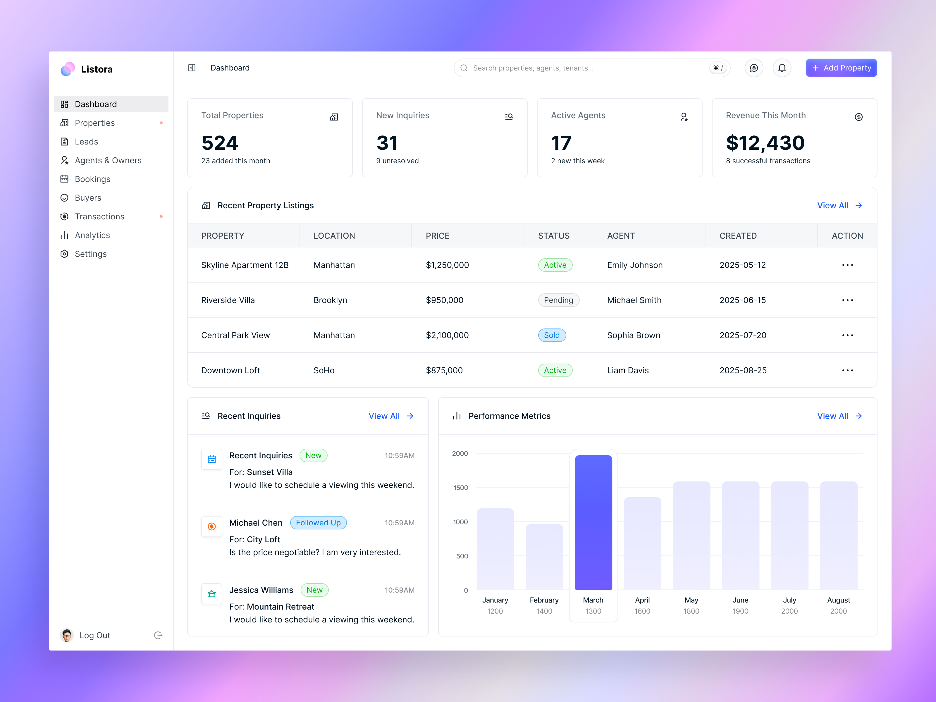 Listora – Real Estate Management Admin Dashboard UI/UX Design admin dashboard agent management analytics dashboard crm dashboard dashboard design dashboard ui figma dashboard listing management panze studio product design property listing property management real estate dashboard real estate platform real estate saas real estate ui saas ui ux design web app web dashboard
