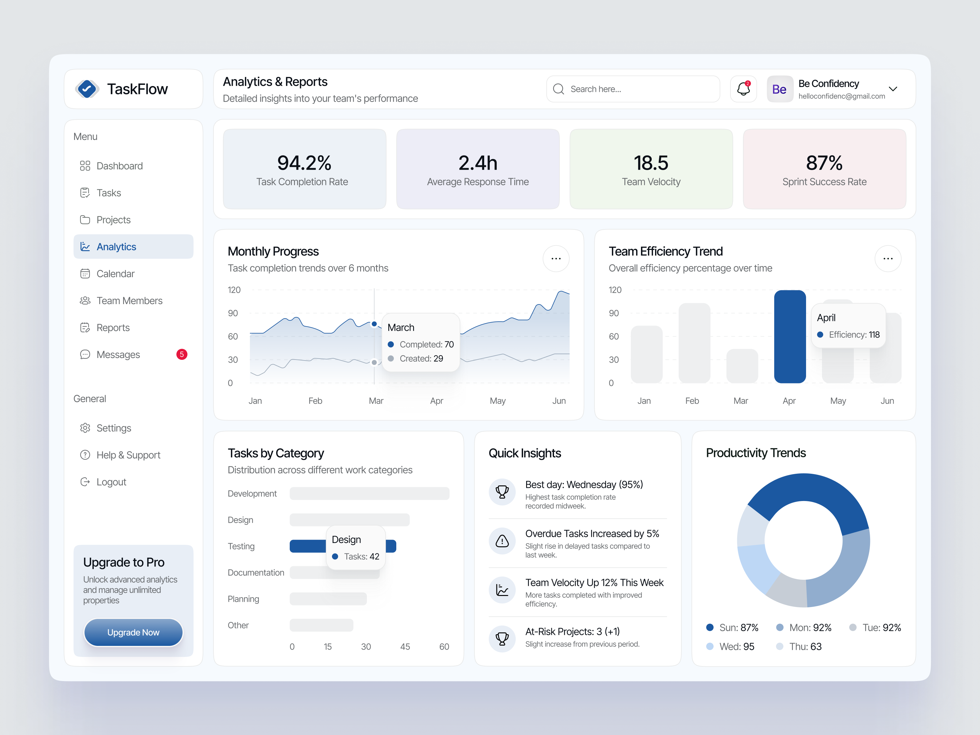 Example of TaskFlow — Team Performance Analytics Dashboard | SaaS Web App