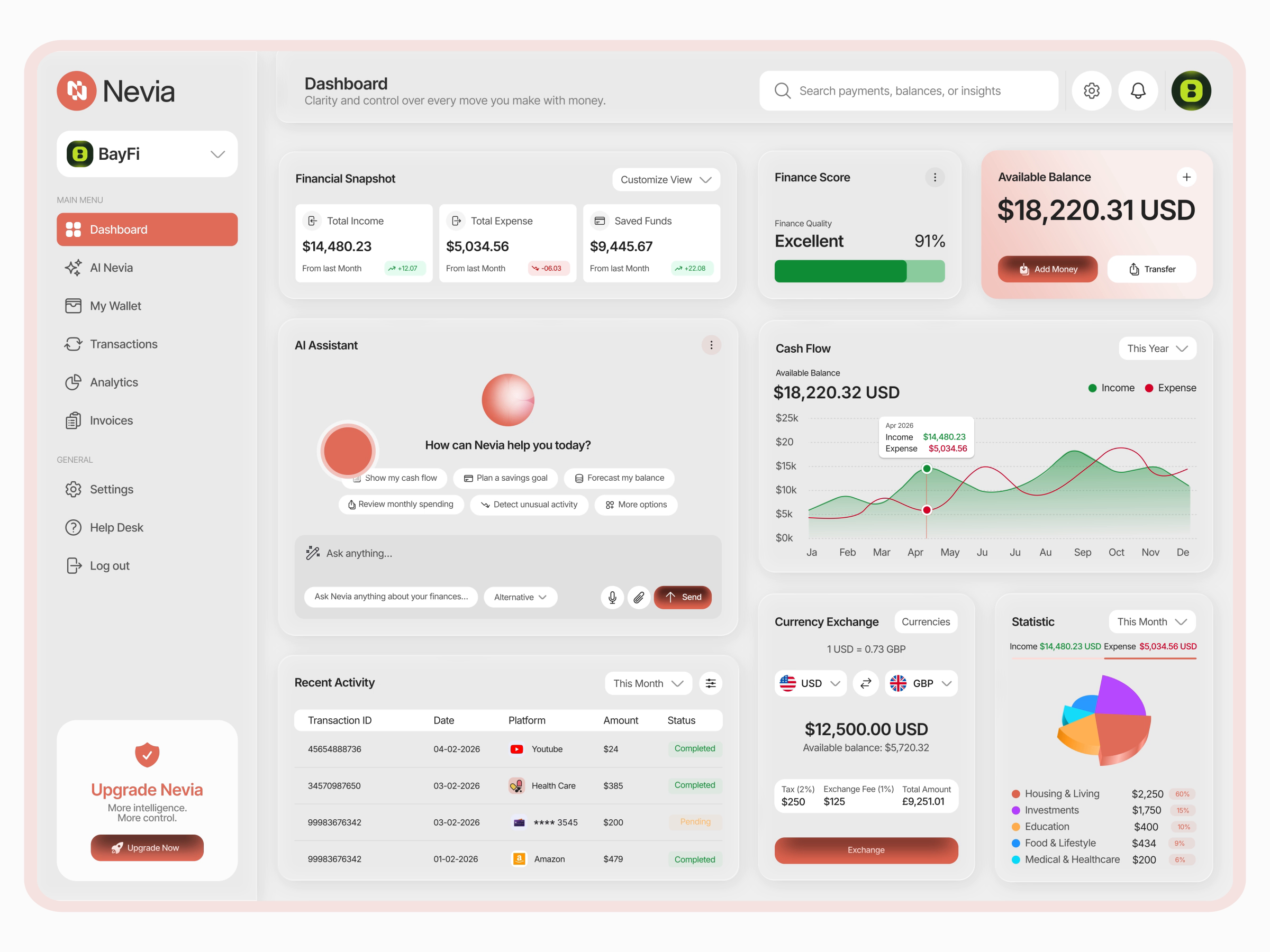 Example of Nevia - Fintech Dashboard UI/UX Design  Animation