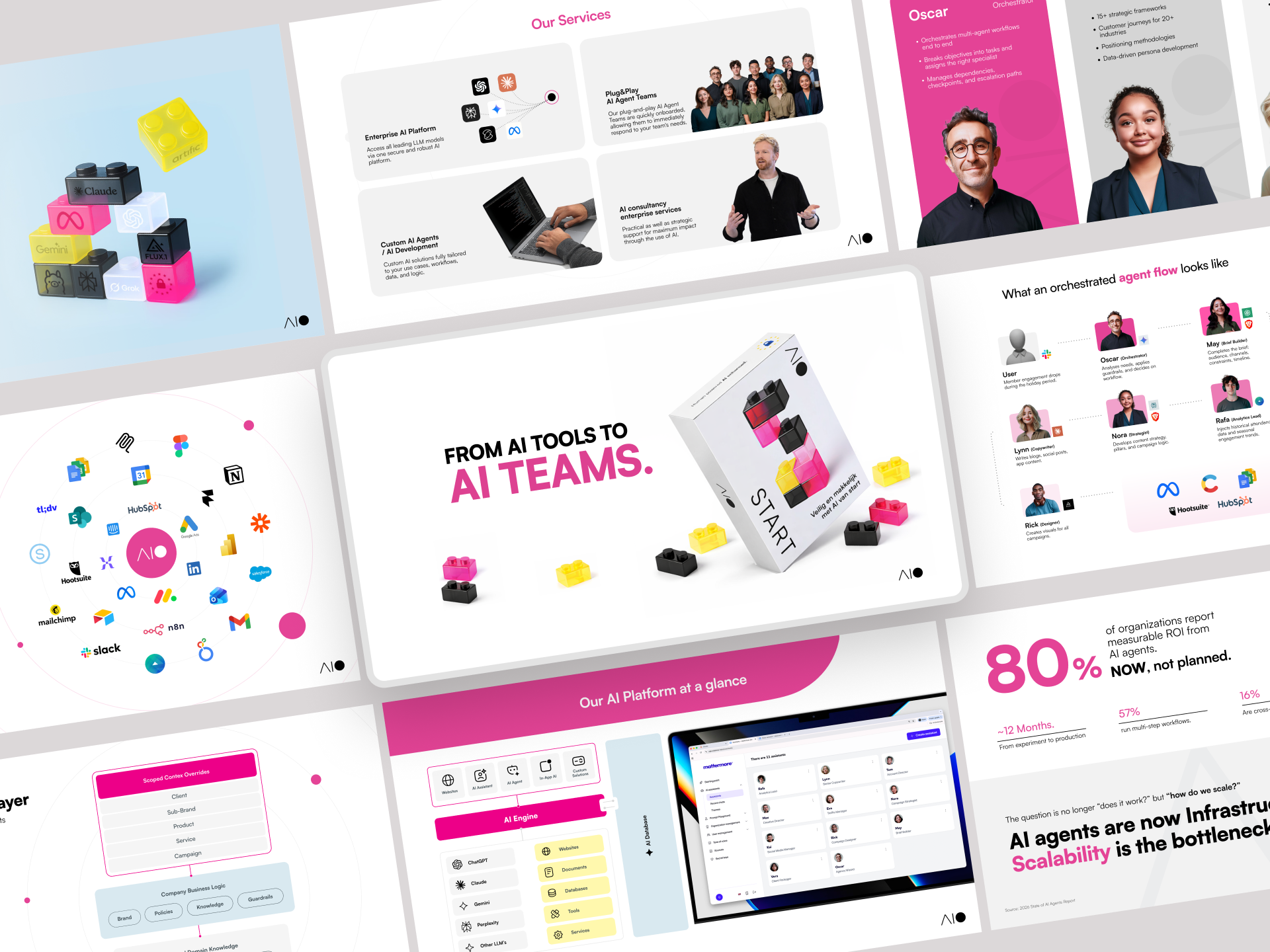 Enterprise Sales Deck Design for AIO - AI Platform business presentations custom presentation templates google slides investor deck investor pitch deck keynote pitch deck design pitch decks powerpoint ppt presentation presentation design presentation designer saas design saas pitch deck sales presentation design slide design startup pitch deck