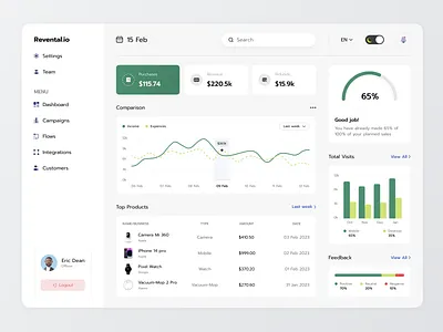 Revental Financial Dashboard admin banking brand identity chart crypto dashboard finance invest investment money panel responsive ui ux wallet web application webapp website design