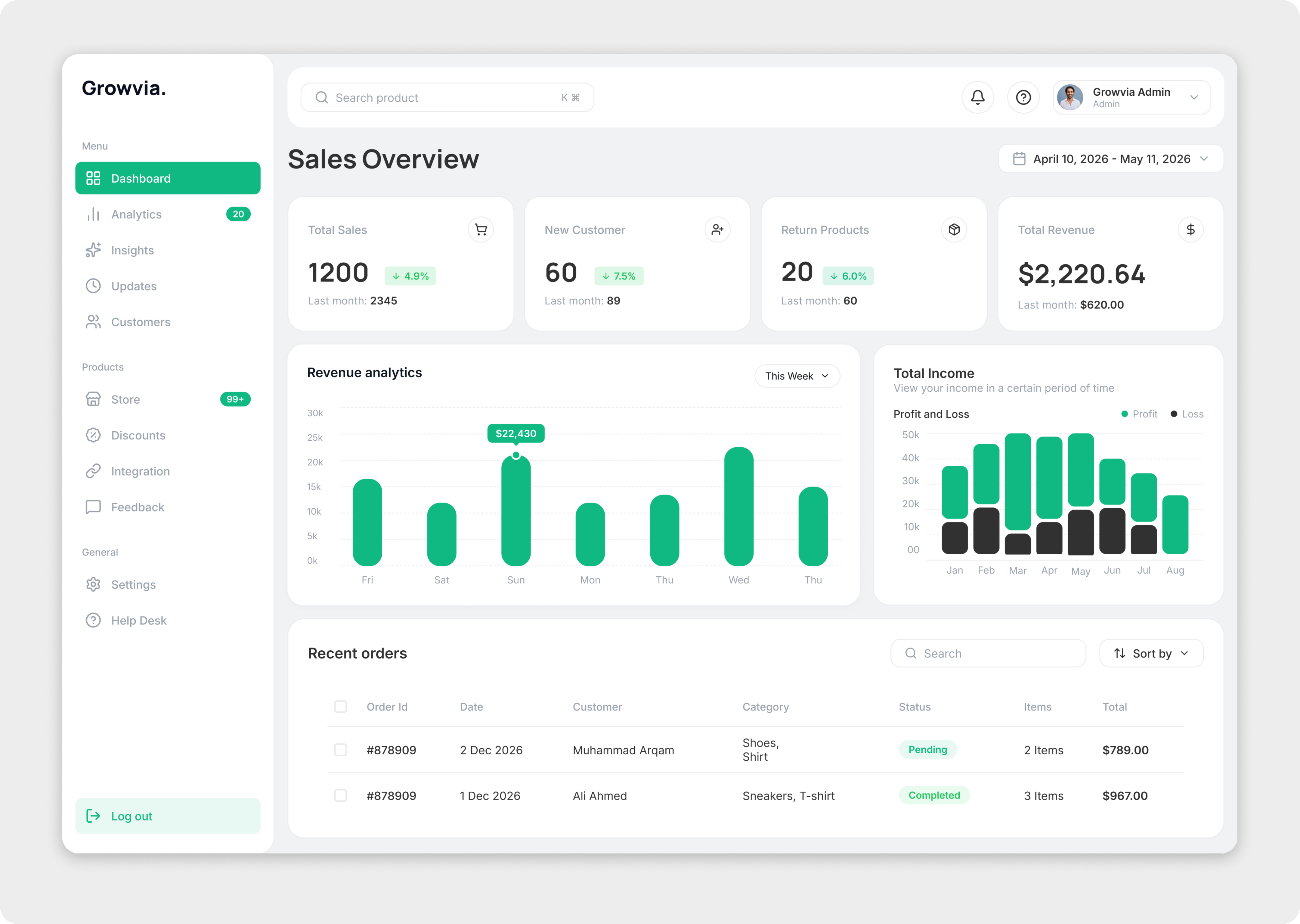Growvia - Sales Dashboard dashboard screen dashboard ui sales sales dashboard sales dashboard ui sales ui ui