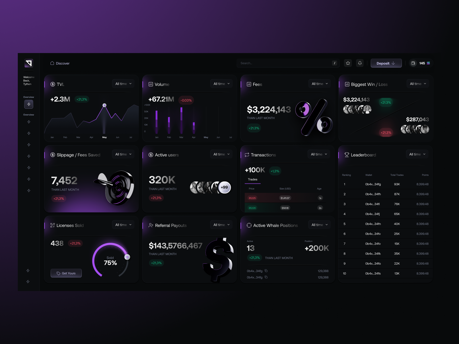 Example of Startup Design Partner — Monthly