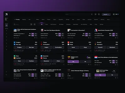 Prediction Market Dashboard UI — Glyde dark ui dashboard design data visualization fintech ui product design saas design trading interface ui system ux design web app design