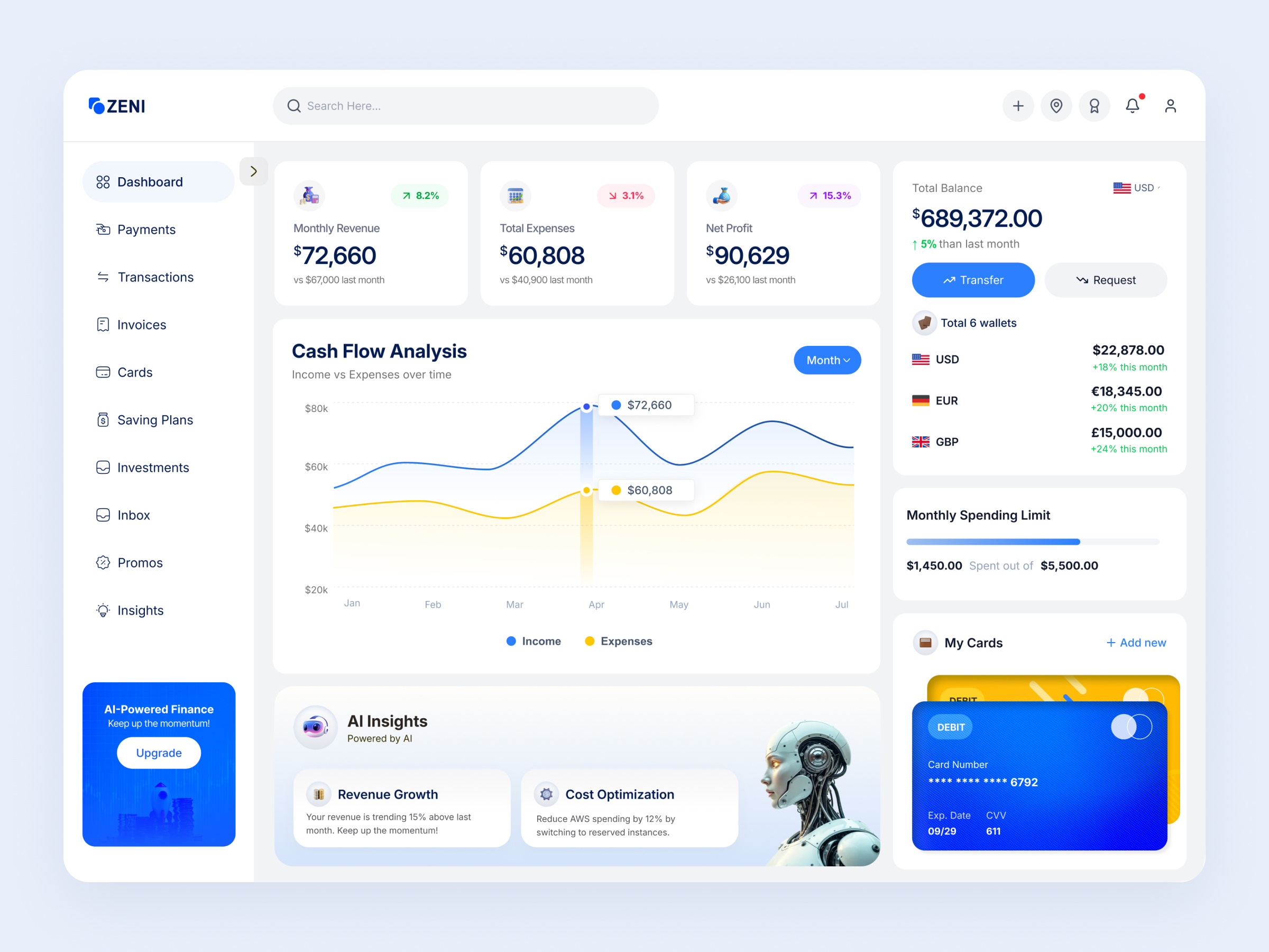 Example of Saas Dashboard / Web App UI Design