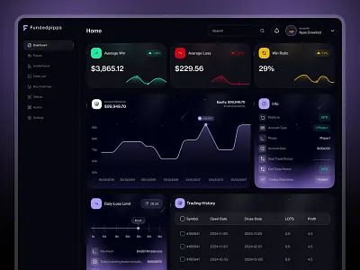 Prop Trading Firm Dashboard crypto dashboard crypto trading cryptocurrency prop firm prop trading firm trading trading dashboard trading ui web design