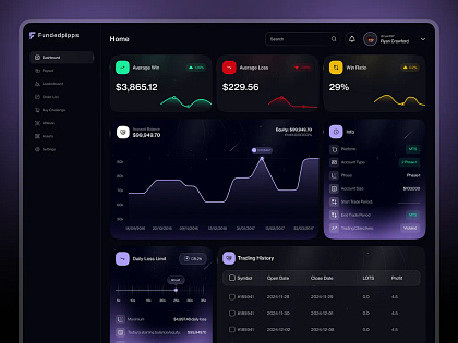 Prop Trading Firm Dashboard