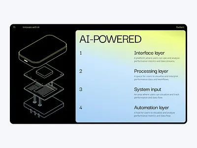 Pitch deck: Slides widgets branding clean figma graphic design infographics modern pitchdeck presentation slides ui