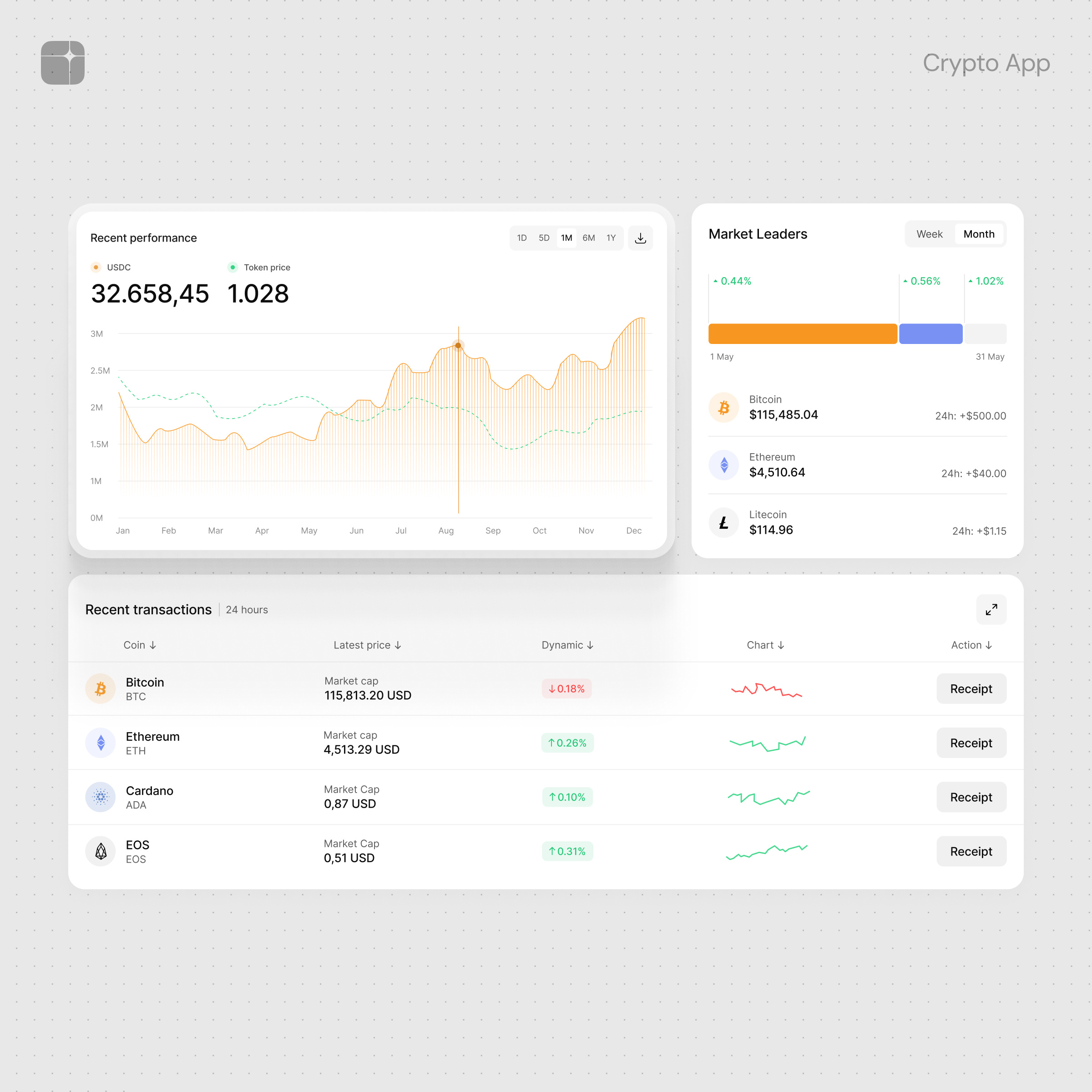 Example of Design System