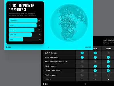 Pitch Deck UI Kit: Slides branding charts clean design figma graphs illustration pitchdeck presentation slides