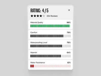 E-commerce Rating Widget UI branding clean design ecommerce mobile rating ui user interface ux web widget