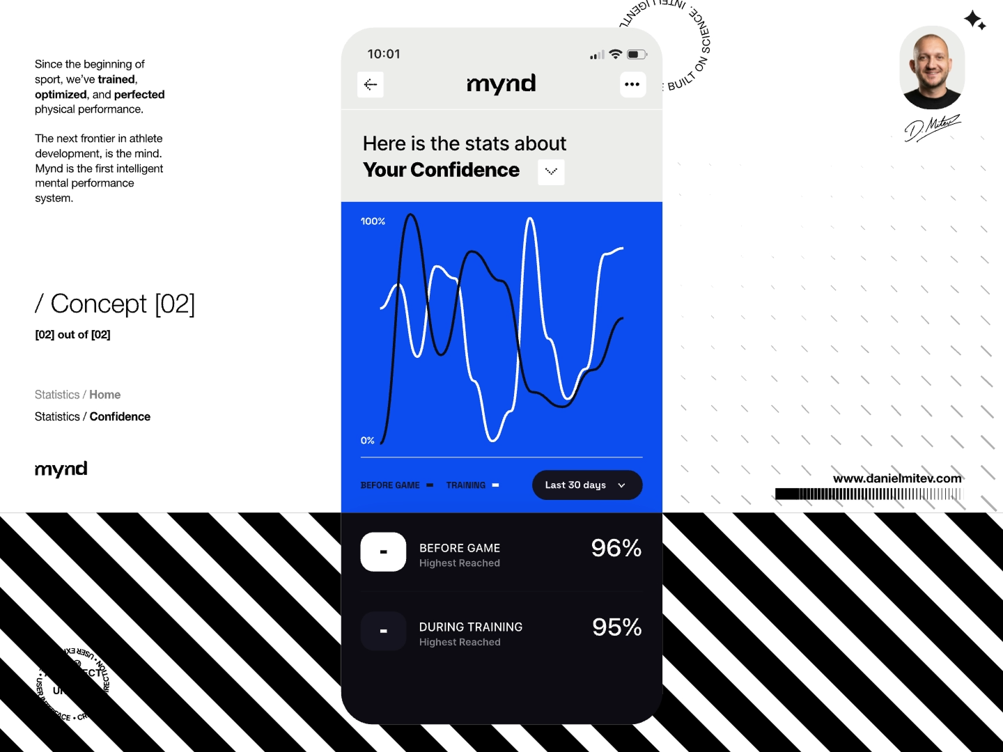 Mynd - Concept [02.2] athletemindset digitalhealth emotionalintelligence focustraining habitbuilding iosappdesign mentalclarity mentalperformance mindfultech mindsettraining moodtracking myndapp performancecoach productdesign selfdevelopment selfreflection sportpsychology uxdesign voiceassistantapp wellnessapp