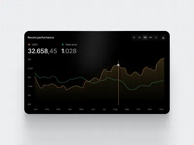 Crypto Dashboard Chart Widget UI chart clean dark theme dashboard design graph ui user interface ux web widget