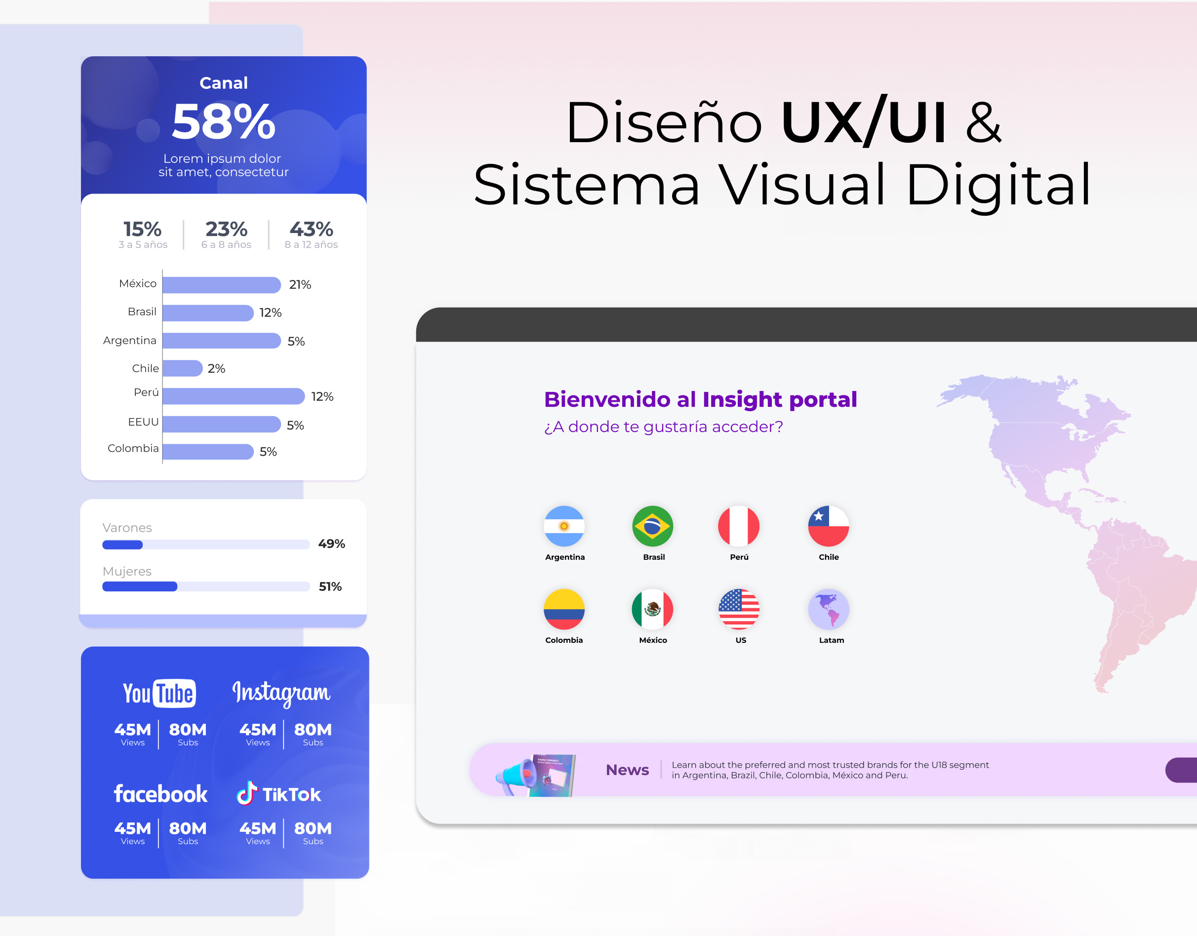 Diseño UX/UI & Sistema Visual Digital app branding design graphic design motion graphics typography ui web