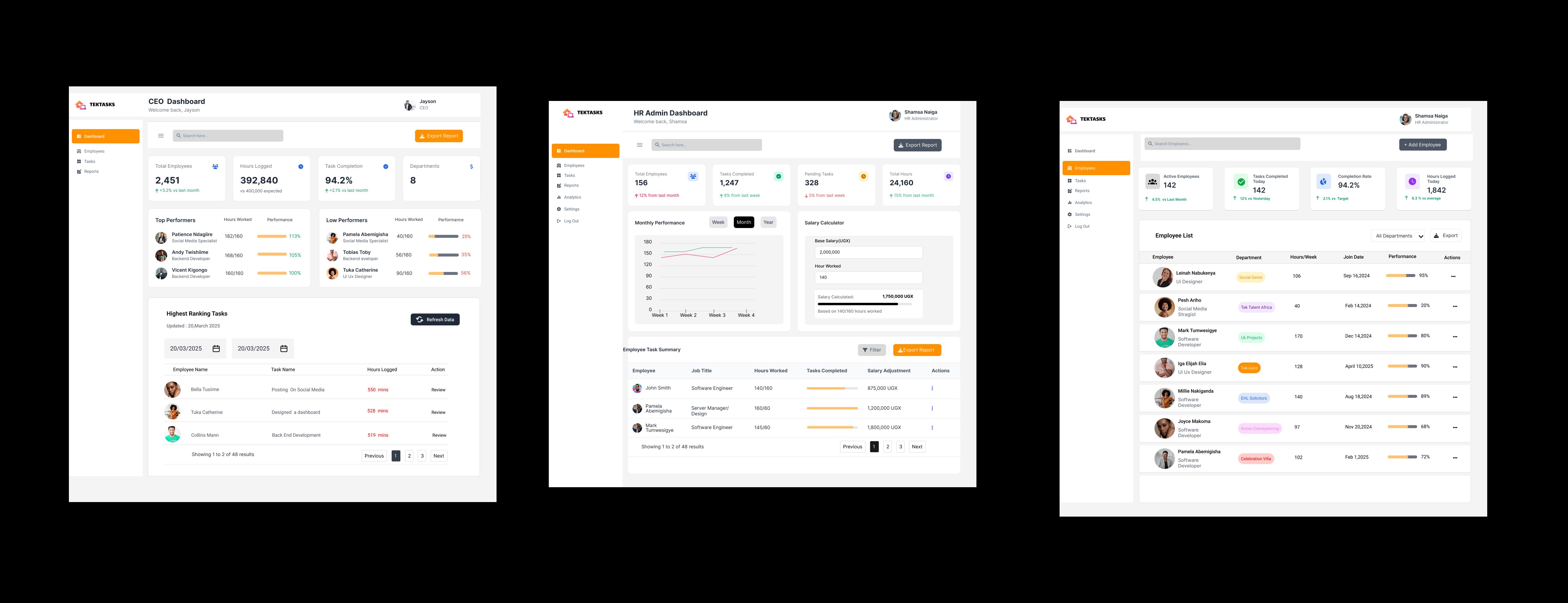 Task Management System Dashboards